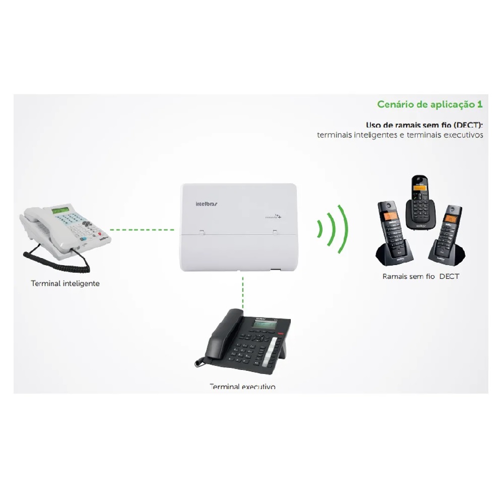 Conecta + -  Central PABX analógica