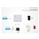 Conecta + -  Central PABX analógica